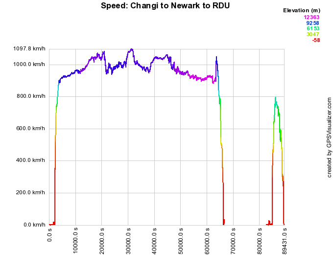 Speed plot of
  SQ22