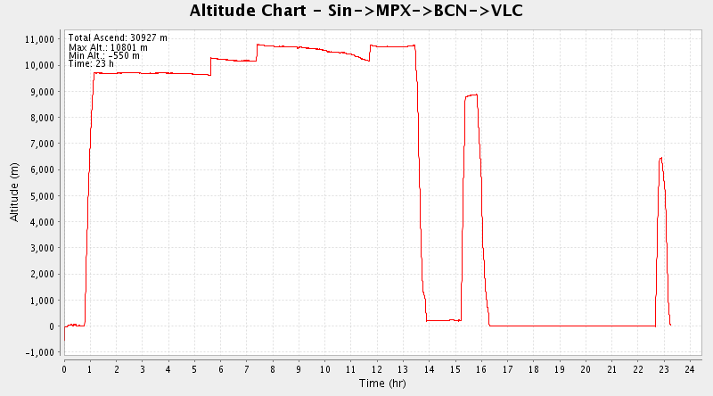 SQ378 altitude plot